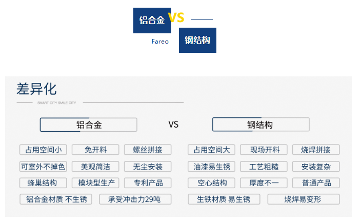 电梯差异化