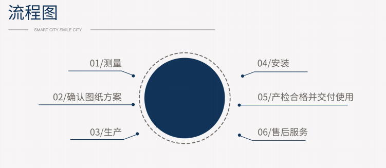 电梯流程图