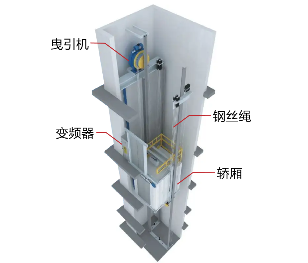 曳引式家用电梯